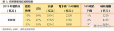 個(gè)稅紅包才到手，總理剛剛又宣布：一個(gè)更大紅包來(lái)了，影響14億人！ 