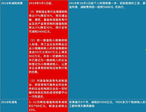 個稅紅包才到手，總理剛剛又宣布：一個更大紅包來了，影響14億人！