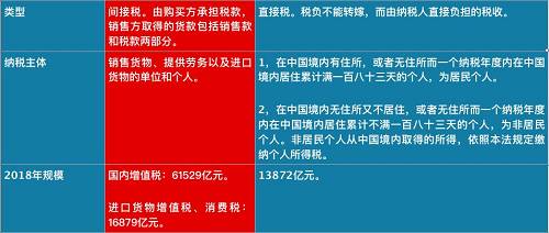 個稅紅包才到手，總理剛剛又宣布：一個更大紅包來了，影響14億人！