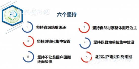 易地扶貧搬遷“搬后怎么辦”？貴州首批集訓400多名干部