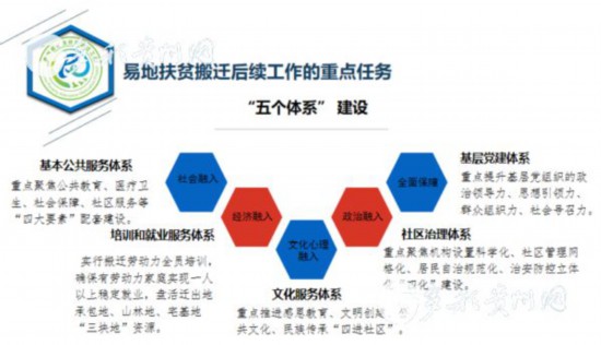 易地扶貧搬遷“搬后怎么辦”？貴州首批集訓400多名干部