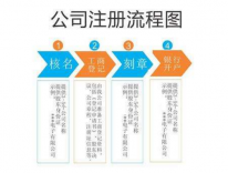 關(guān)于在南寧注冊(cè)公司的流程及相關(guān)注冊(cè)費(fèi)用是多