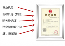 五證合一怎么辦理流程？五證合一是哪五證？五